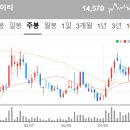 디아이티 주식회사 이미지