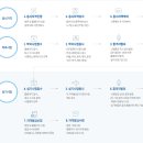 디앤드에이무인항공기술원 - 부평구 경원대로1377번길 15 | 디앤드에이무인항공기술원