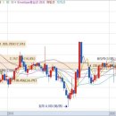 삼영의료기 네이버블로그