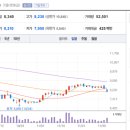 (주)아이씨디 네이버블로그