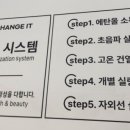 체인지잇뷰티 이미지
