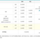 하얀정원 이미지