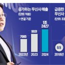 영토 이미지