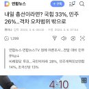 여론조사가 엉터리인 이유 이미지