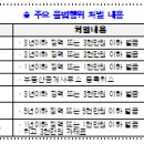 119부동산중개사무소 이미지