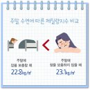 주말에 늦잠을 잘수록 날씬하다? - 수면 다이어트의 비밀 이미지