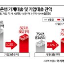 소호로 이미지