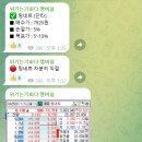 알에스파트너스 - 수원시 영통구 대학3로4번길 15 | 알에스파트너스