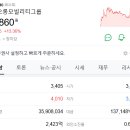 코오롱모빌리티그룹(주) BMW관평서비스센터 | 수입차 유통의 숨은 강자, 코오롱모빌리티그룹(450140)의 성장 드라이브!