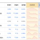 대원에프앤비 이미지