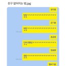 안녕하새우 이미지