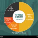 한국환경실업주 이미지