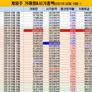 우상향 이미지