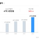 (주)미삼푸드
