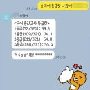 숭덕여자고등학교 내 이미지