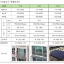 계전태양광발전소 이미지