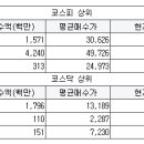 근화상사 이미지