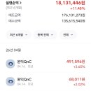 원익QNC 동진 방출이요 이미지