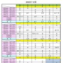 온누리아동병원 이미지