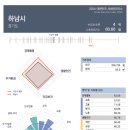 유치종합복지회관 내 머니투데이