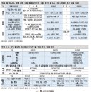수소 산업