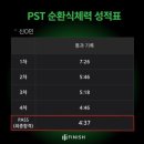 Finish공무원체력 | 노량진 피니쉬 순환식체력학원 생생 후기‼️