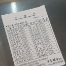 본죽&비빔밥 고려대점 | [고려대/안암 맛집] 안암 혼밥하기 좋은 식당, 인당 만원 이하 식당 모음(밥집, 양 많은 곳)