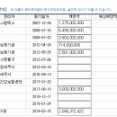 호매실주유소 이미지