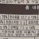 훼밀리유통주