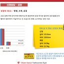 경희대석사 참바른태권도장 이미지