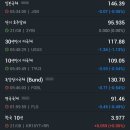 2023년 8월 21일 증시 마감