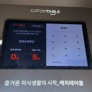 맛있는형제들 | 김해 횟집 전어회가 맛있는 형제도매횟집 오픈런 후기