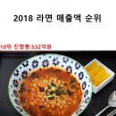 2018년 라면 순위 이미지