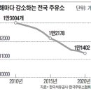 새로운주유소 이미지