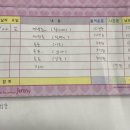 삼동회서산나래 - 광양시 성황도이로 66-16 | 삼동회서산나래