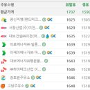 뉴금강주유소 이미지