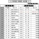 문양보건진료소 이미지