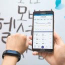 체온케어산업 이미지