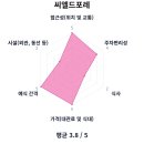 오페라유흥주점 | 대전 밝은 웨딩홀 총정리(육각형 평가)(2)/(라포르테,씨엘드포레,에스가든,씨엘드레브)/솔직히 대전...