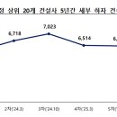 에스엠종합엔지니어링