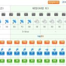 Re:지리산 주말 날씨예보 이미지