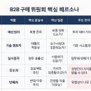 Big Maker dental lab | B2B 세일즈가 실패하는 진짜 이유: ‘Key Man 의존’이 만든 11개의 보이지 않는 거부권