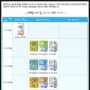 주식회사 정식품