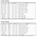 방중국어