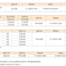 어등산수자인공인중개사사무소 이미지