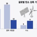 더태양