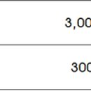 오식도공인중개사사무소 이미지