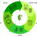 페트병 재생원료, 생분해성수지 시험방법도 국가표준(KS) 제정 고시- 비용과 기간 대폭 단축 이미지