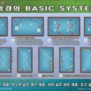 동경당구클럽 네이버블로그