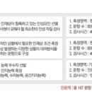 한화번역;무역